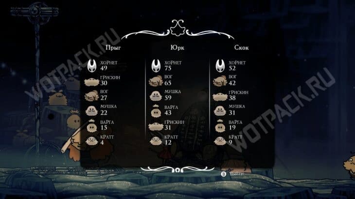 Прохождение Hollow Knight Silksong: гайд по всем локациям и актам