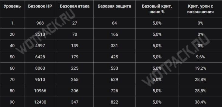 Дурин в Genshin Impact: гайд по сборке билда, отряды и прокачка