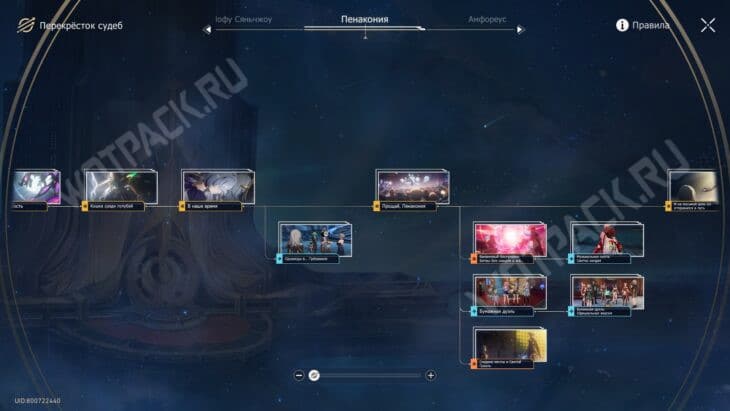 Пенакония в Honkai Star Rail: гайд по планете развлечений