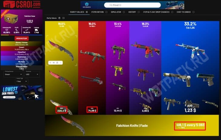 Гайд по крафту ножа в CS2 из тайных скинов