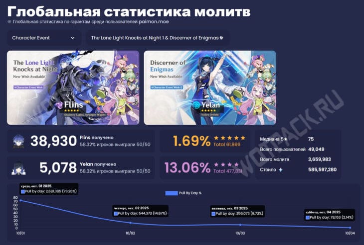Разница между призывами Флинса и Е Лань