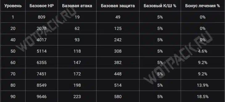Ягода в Genshin Impact: сборка билда, гайд по отрядам и прокачка