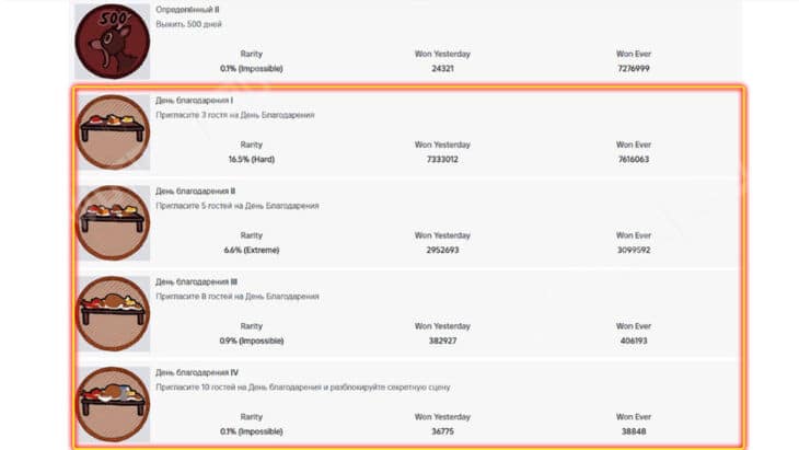 Список значков за День Благодарения
