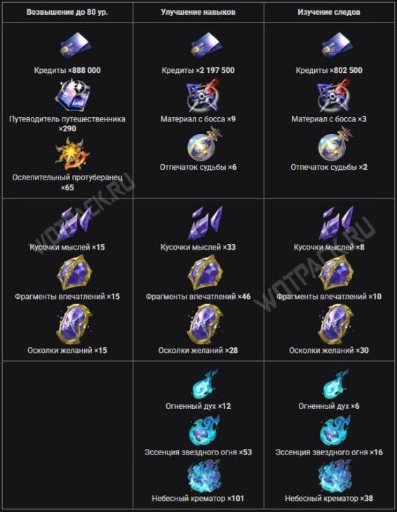 Материалы прокачки Георгины