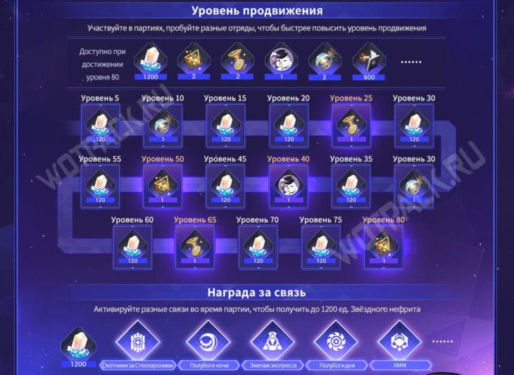 Валютные войны в HSR: как пройти Игру с нулевой суммой