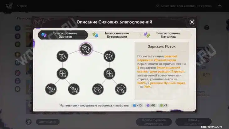 Театр Воображариум в Genshin Impact 6.1: как пройти в ноябре 2025