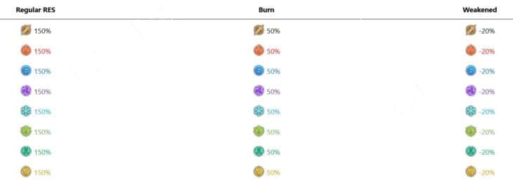 Сверхтяжёлый сухопутный крейсер Мобильная крепость в Genshin Impact: как попасть к боссу и победить