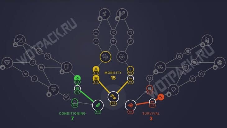 Лучшие билды в ARC Raiders: как навыки выбрать