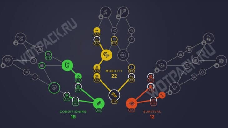 Лучшие билды в ARC Raiders: как навыки выбрать