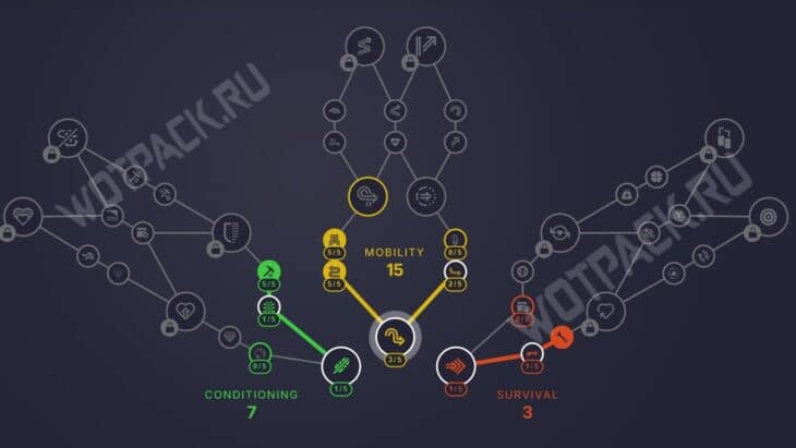 Лучшие билды в ARC Raiders: как навыки выбрать