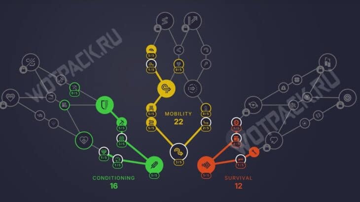 Лучшие билды в ARC Raiders: как навыки выбрать