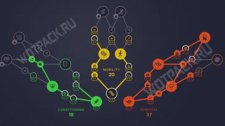 Древо навыков для сбора лута