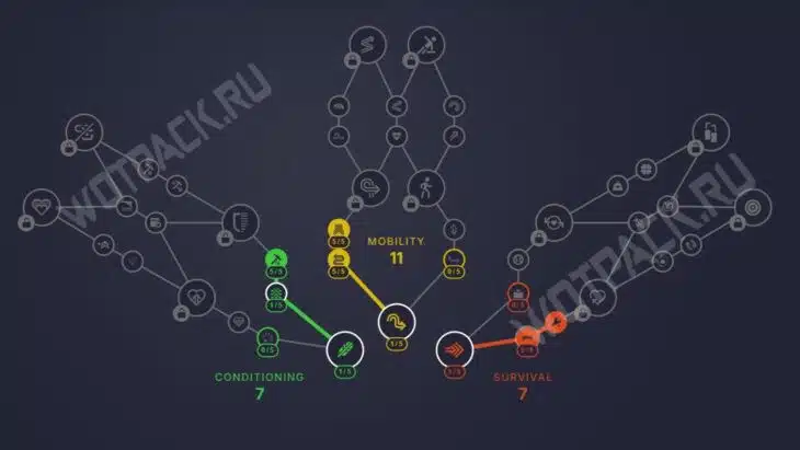 Лучшие билды в ARC Raiders: как навыки выбрать