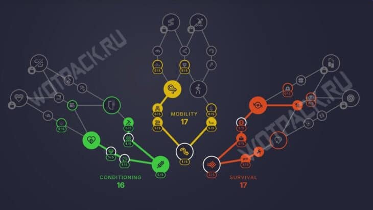 Скиллы для агрессивного PvP