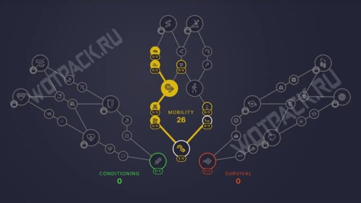 Лучшие билды в ARC Raiders: как навыки выбрать