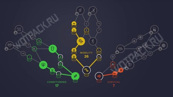 Скиллы для PvP с упором в выживание