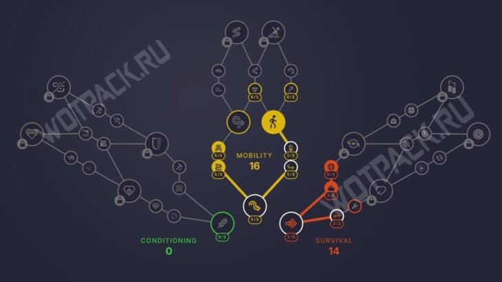 Лучшие билды в ARC Raiders: как навыки выбрать