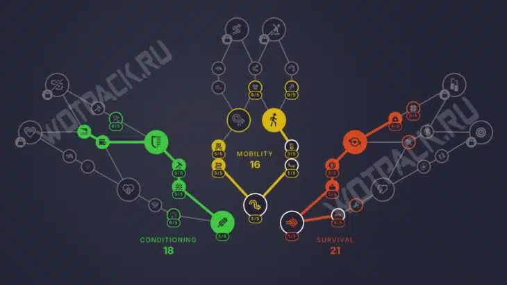 прокачка для соло-игроков