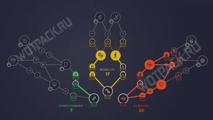Дерево для билда новичка