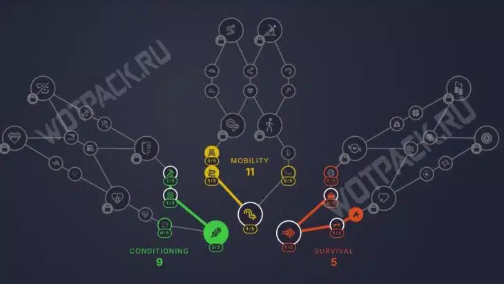 Лучшие билды в ARC Raiders: как навыки выбрать