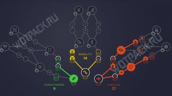 Лучшие билды в ARC Raiders: как навыки выбрать