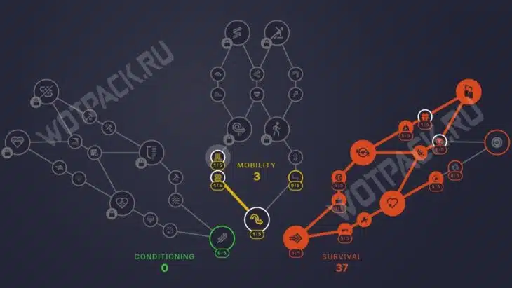 Лучшие билды в ARC Raiders: как навыки выбрать