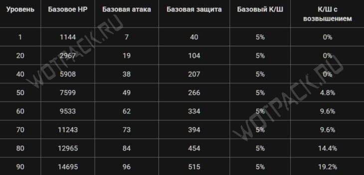 Коломбина в Genshin Impact: гайд по сборке билда, лучшие отряды и прокачка