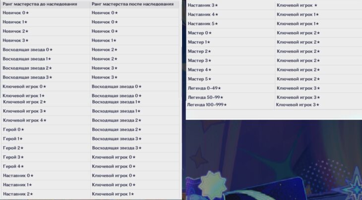 Как пройти любой предел с рангом мастерства в Genshin Impact