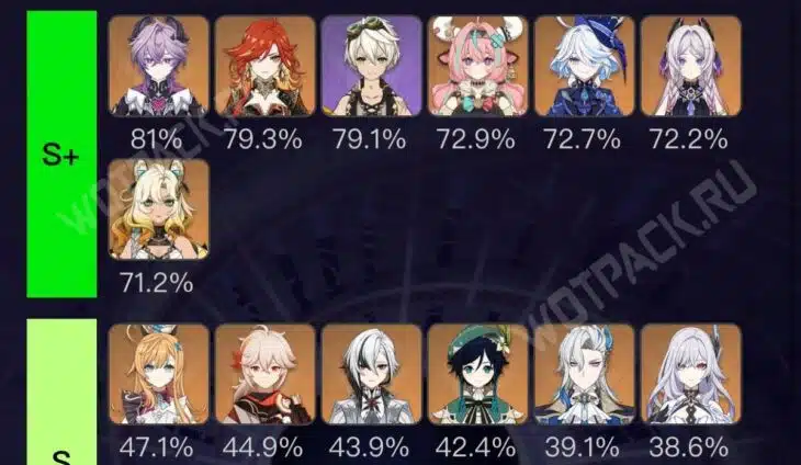 Герои S+ и S ранга