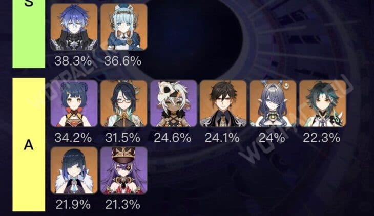 Персонажи А ранга