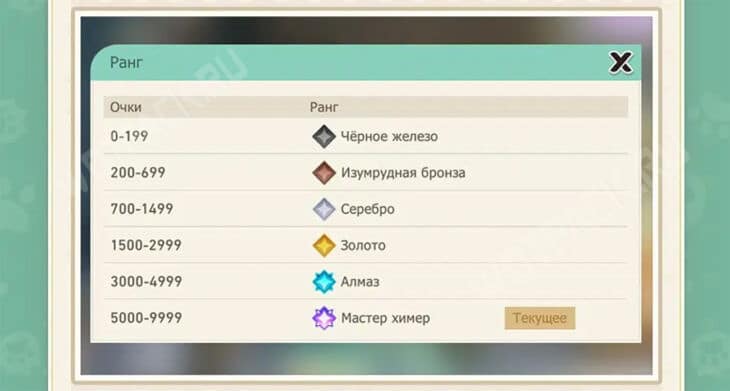 Золотая ау-у-улимпиада в Honkai Star Rail: как победить всех противников