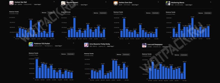 Графики с GachaRevenue