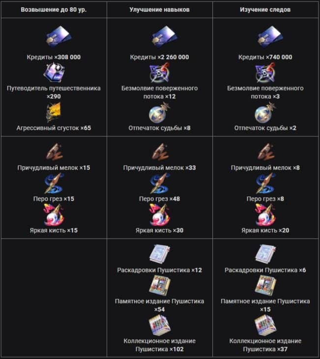 Материалы прокачки Яо Гуан