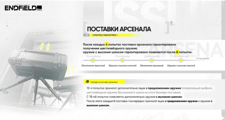 Arknights Endfield: расписание баннеров 2026