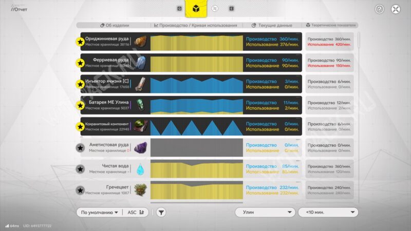Заводы в Arknights Endfield 1.1: готовые схемы и коды