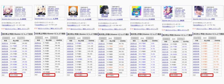 Таблицы с game-i.daa.jp