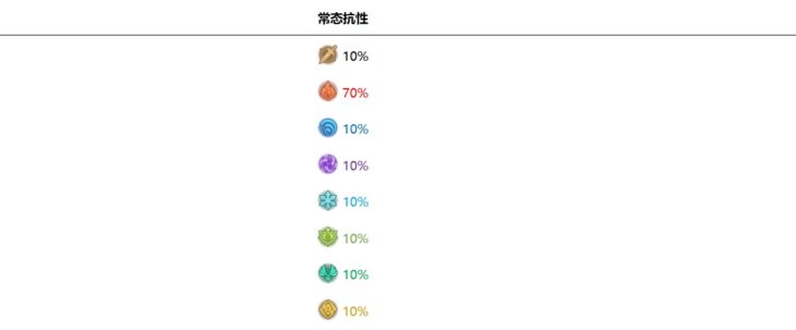 Доктор в Genshin Impact: как найти босса и победить