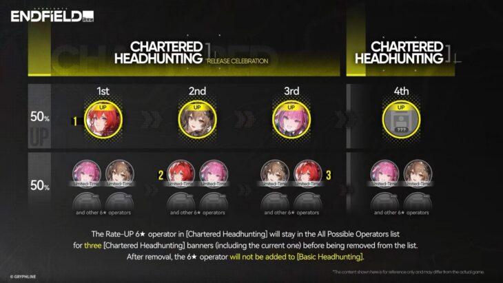 Ротация ивентовых героев в баннерах