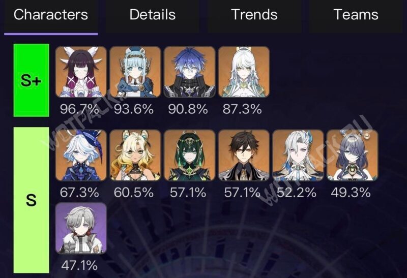 Персонажи S+ и S тира