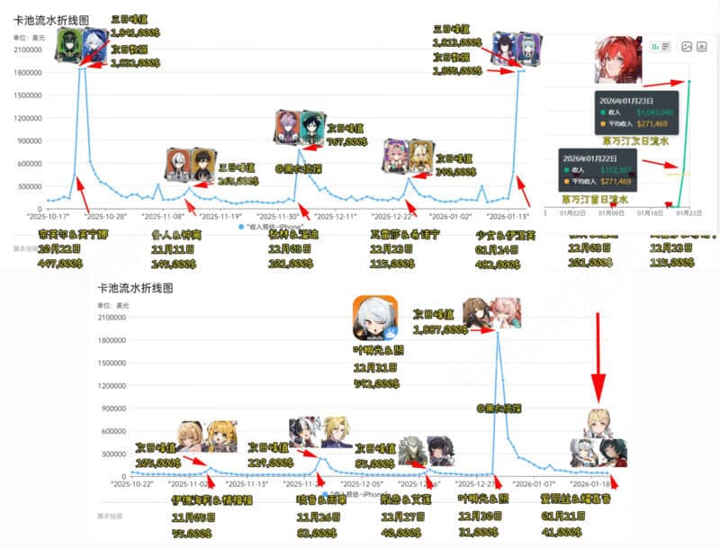 Сравнение прибыли GI, AE, ZZZ