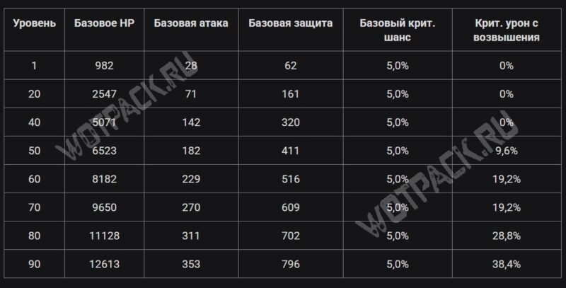 Варка в Genshin Impact: гайд по сборке билда, отряды и прокачка