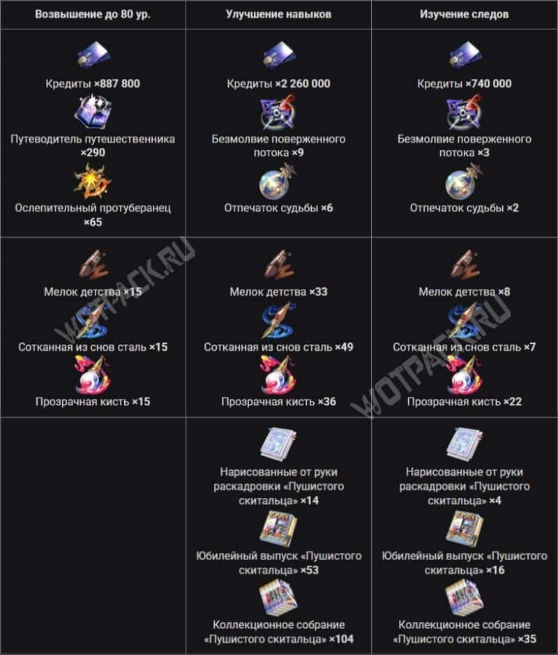 Ресурсы прокачки Искры