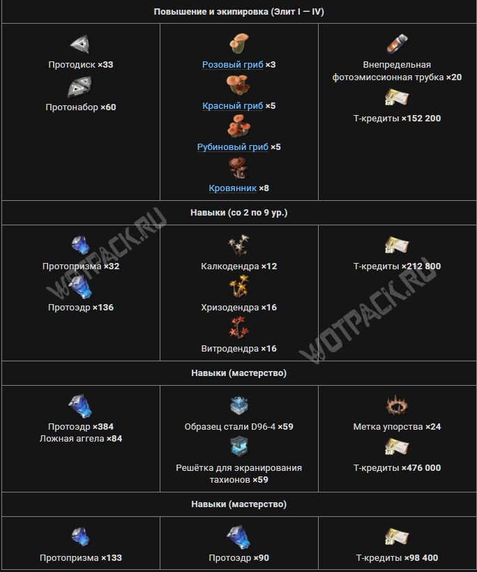 Арклайт в Arknights Endfield: гайд по снаряжению, оружию и отрядам под билд