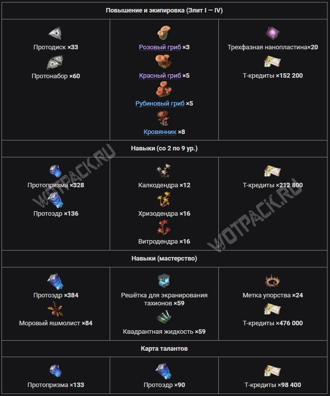 Материалы прокачки Панихиды