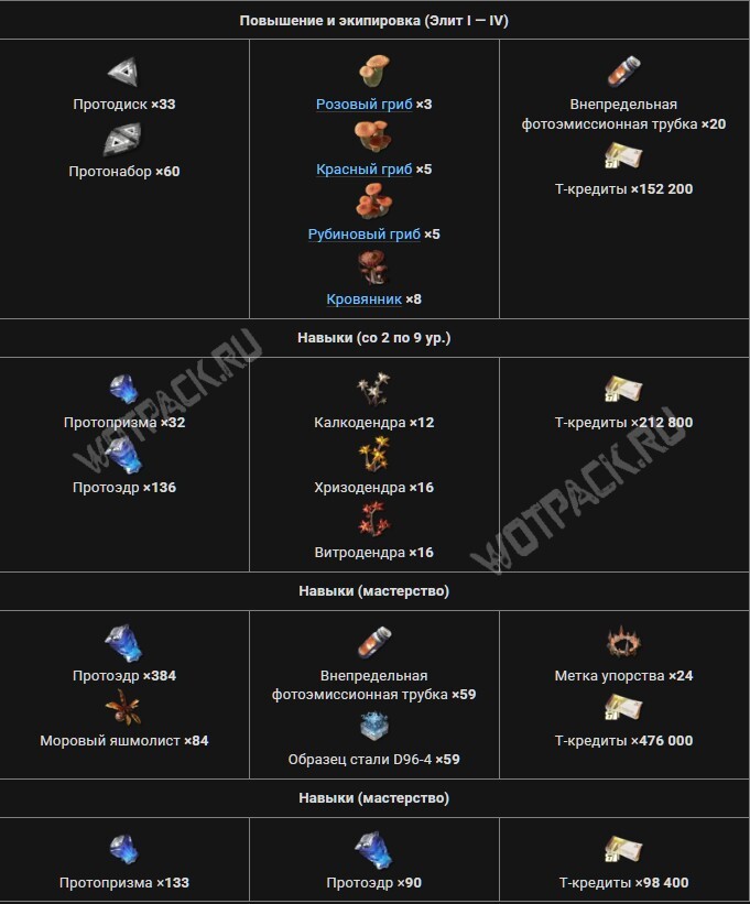 Перлика в Arknights Endfield: лучший билд, ротация и сборки отрядов