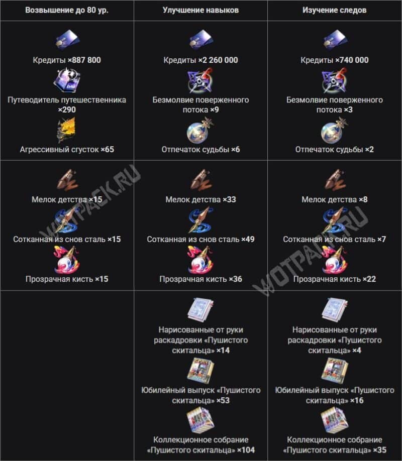 Материалы прокачки Яо Гуан