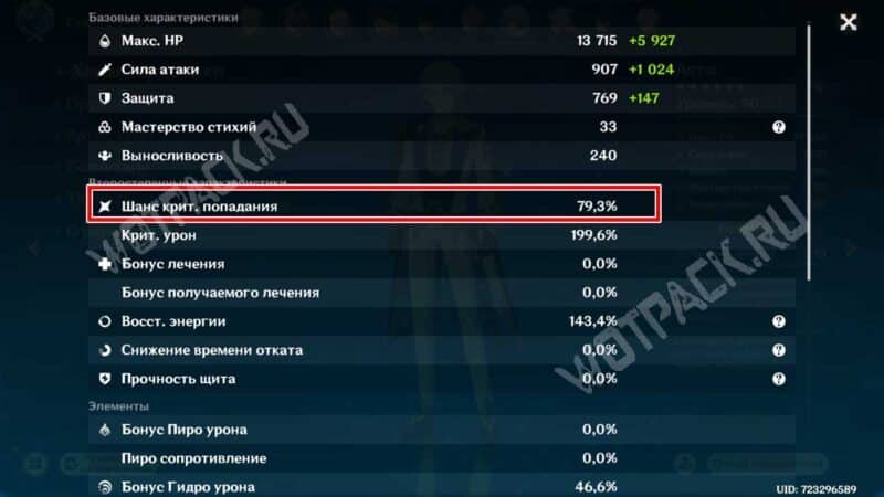 Эхо фантазии в Genshin Impact: как пройти все испытания персонажей