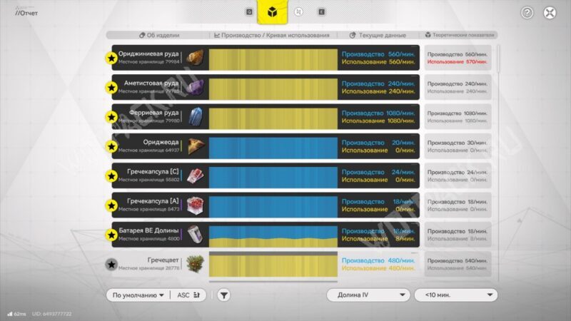 Заводы в Arknights Endfield 1.1: готовые схемы и коды