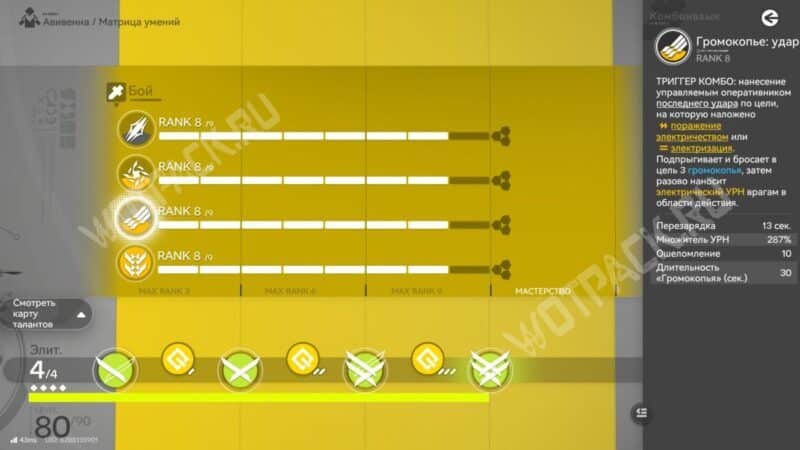 Авивенна в Arknights Endfield: билд с лучшим снаряжением, гайд по ротации и отрядам