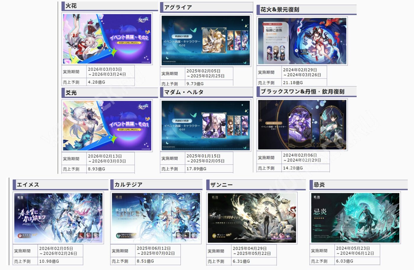 WuWa 2-я по доходу за февраль: впереди только Genshin Impact